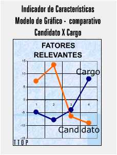 Modelo Indicador de Caracter�sticas